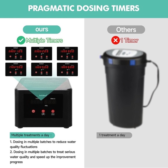 Automatic Dosing System - Picture 5 of 7